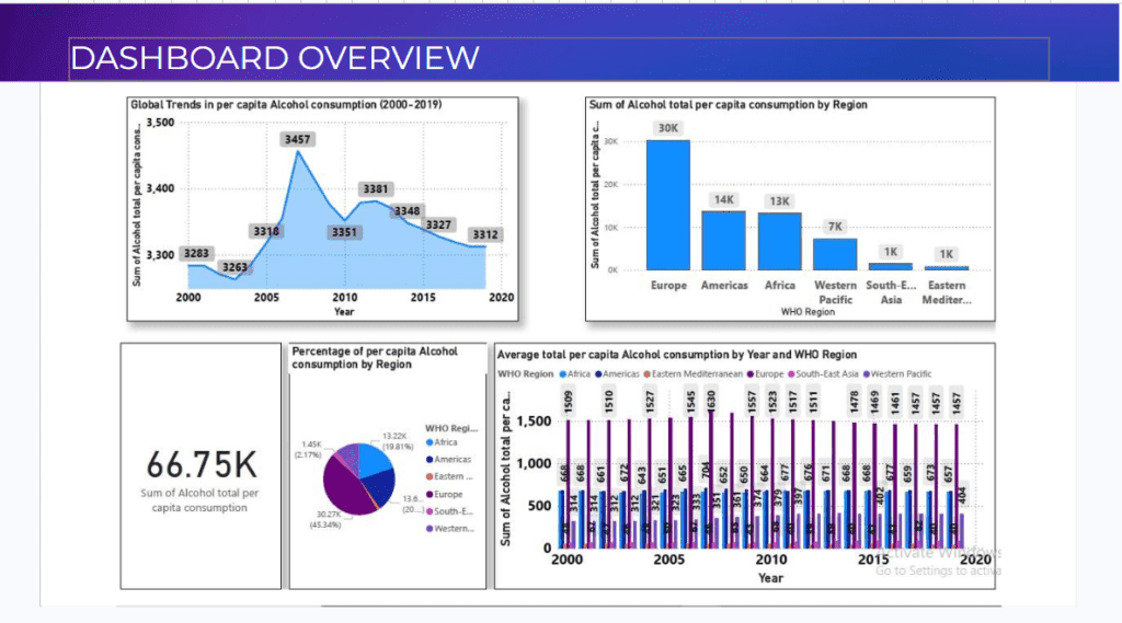 data analysis student project